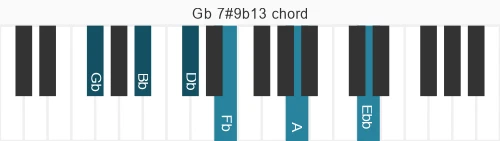 Piano voicing of chord Gb 7#9b13